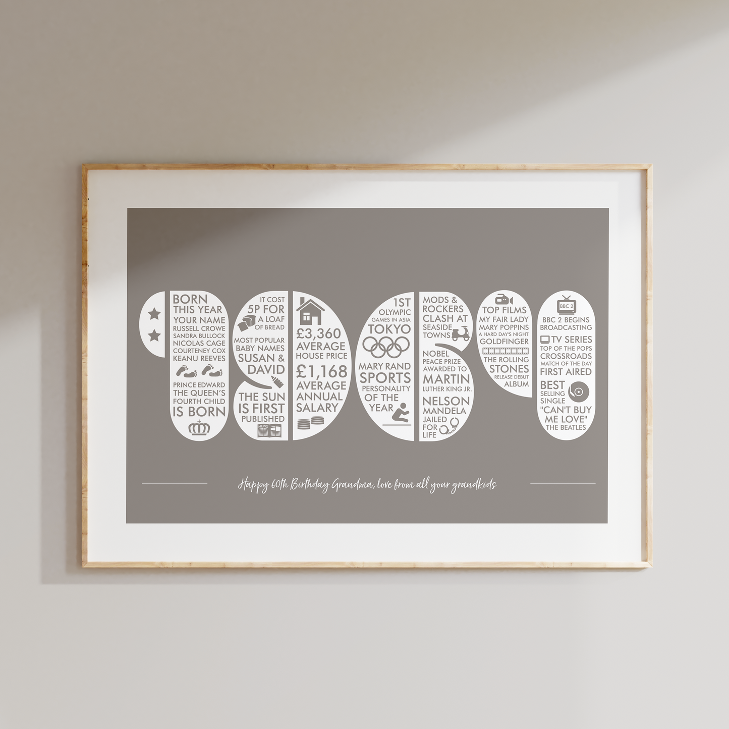 Personalised Memories of the Year Print - All Years