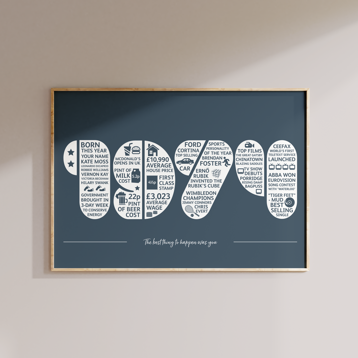 Personalised Memories of the Year Print - All Years