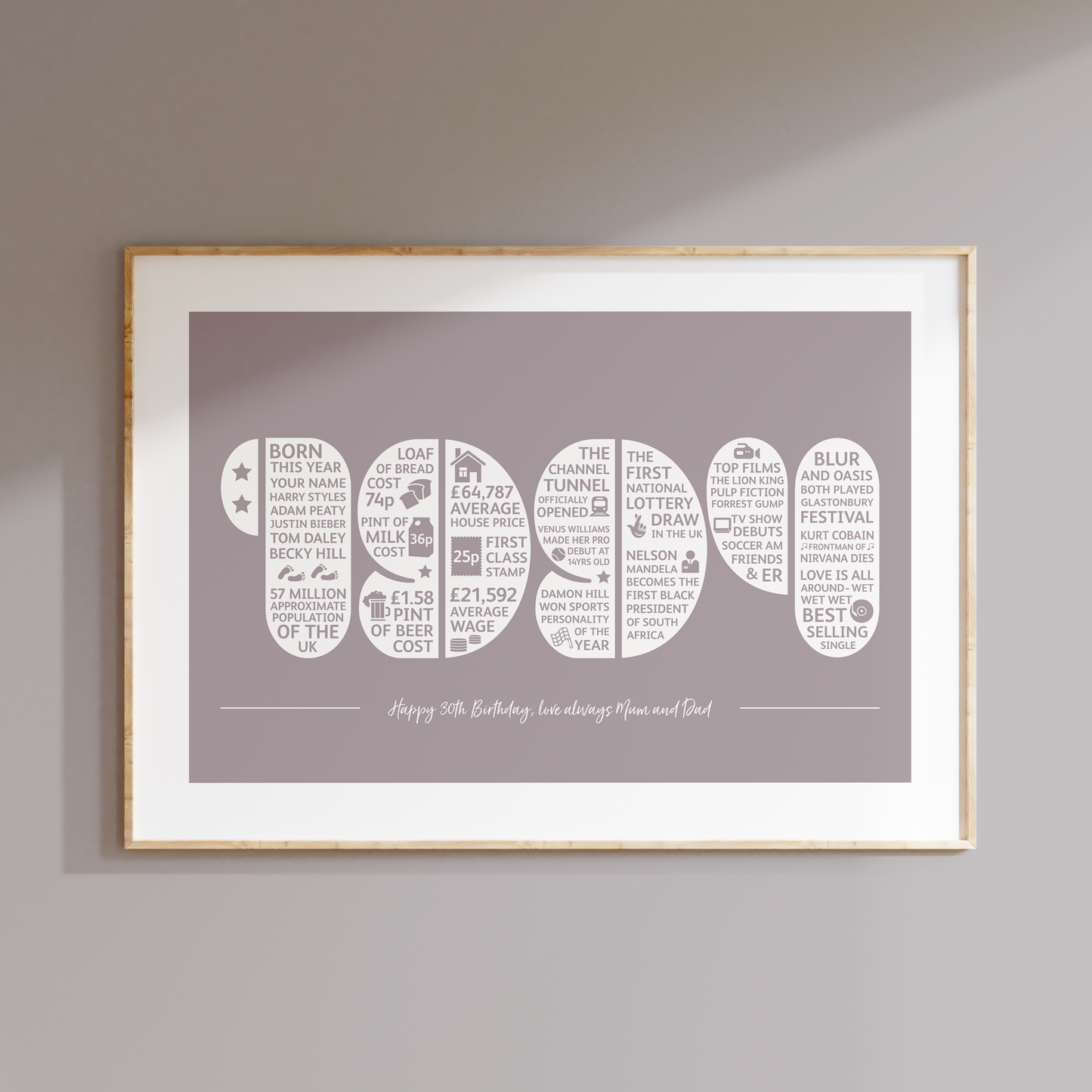 Personalised Memories of the Year Print - All Years