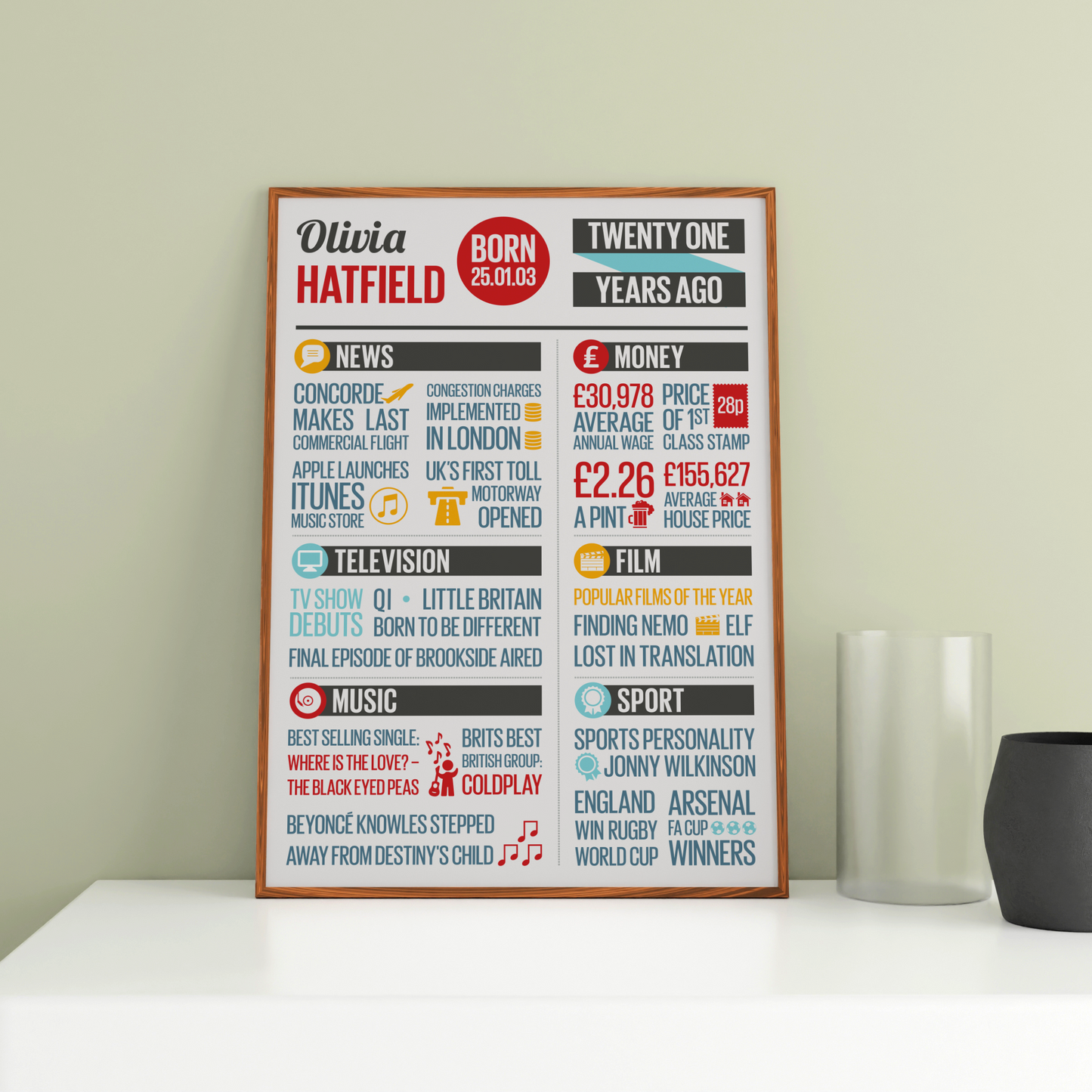 Personalised Memories of the Year Print - Newspaper Style