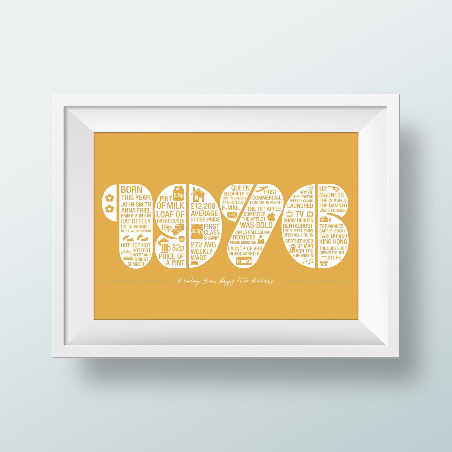 1976 Memories of the Year Personalised Print - The Joy of Memories