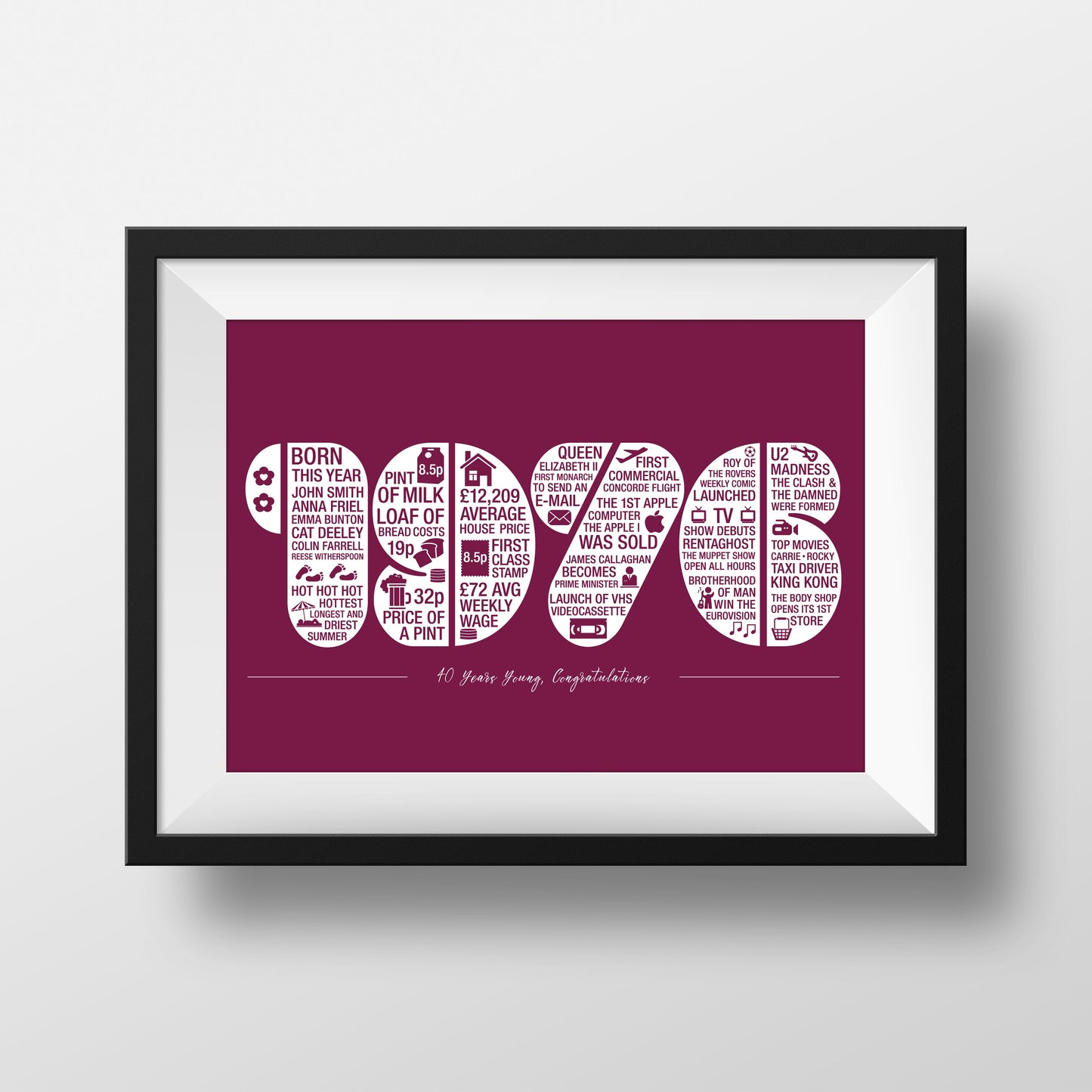 1976 Memories of the Year Personalised Print - The Joy of Memories