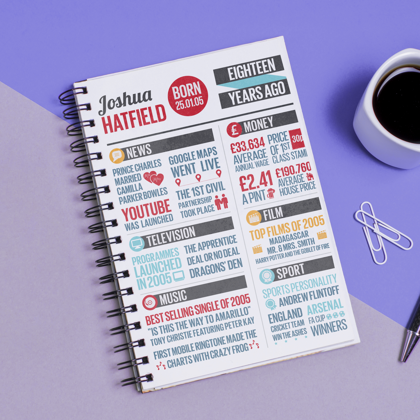 Memories of the Year Personalised Birthday Notebooks