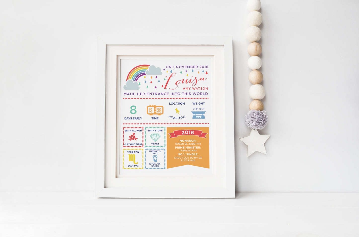 Personalised New Baby Infographic Print