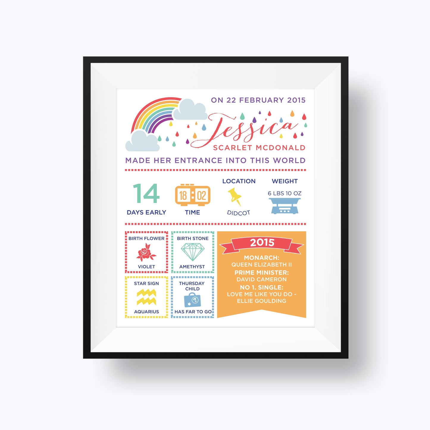 Personalised New Baby Infographic Print - The Joy of Memories