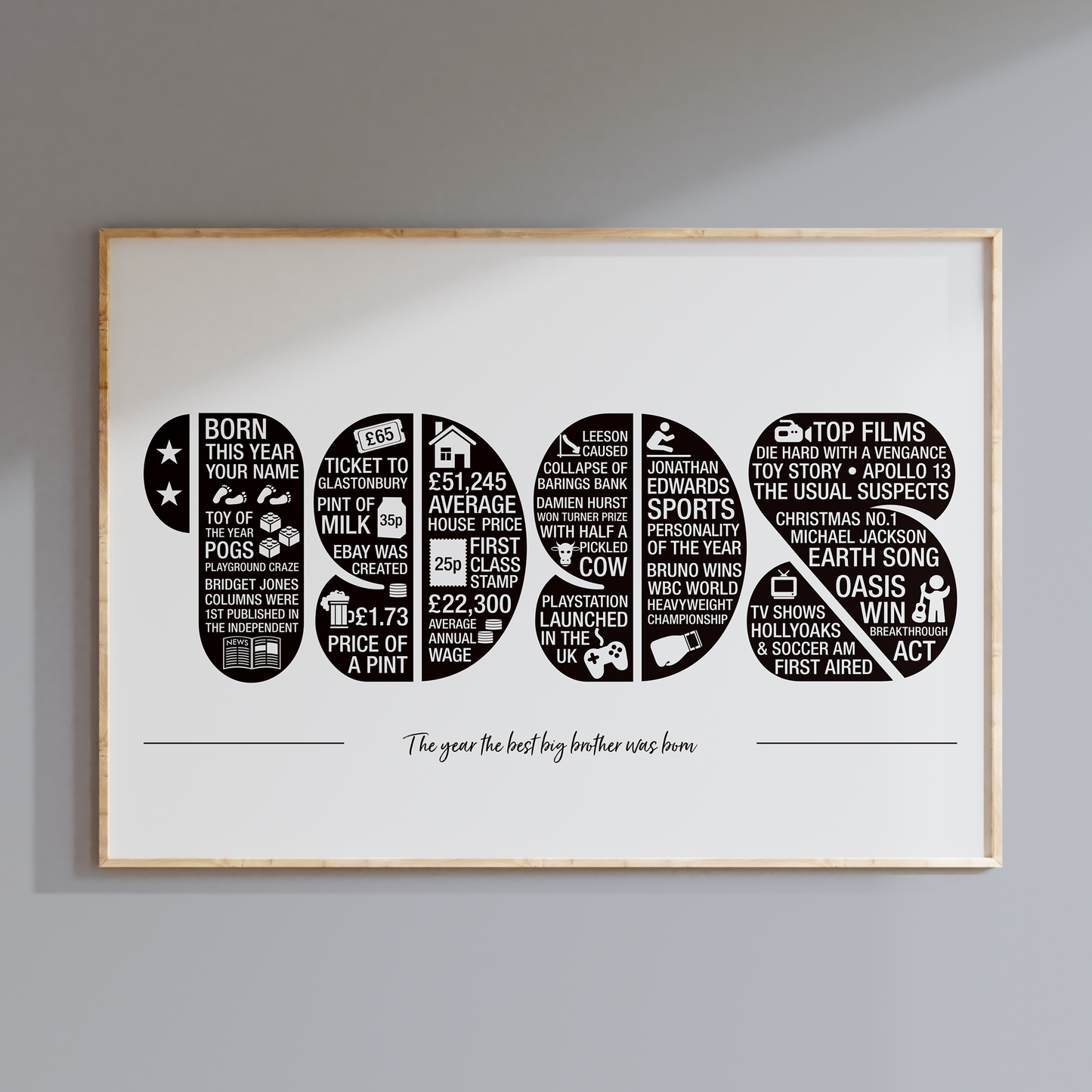 1995 Memories of the Year 30th Birthday Print