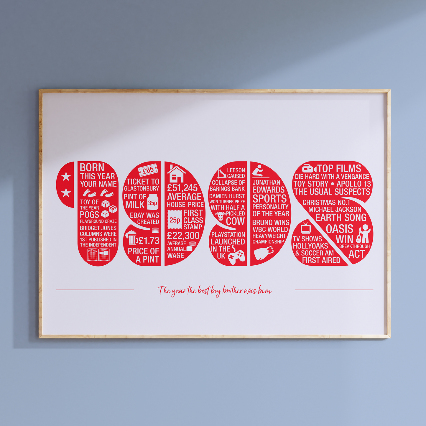 1995 Memories of the Year 30th Birthday Print