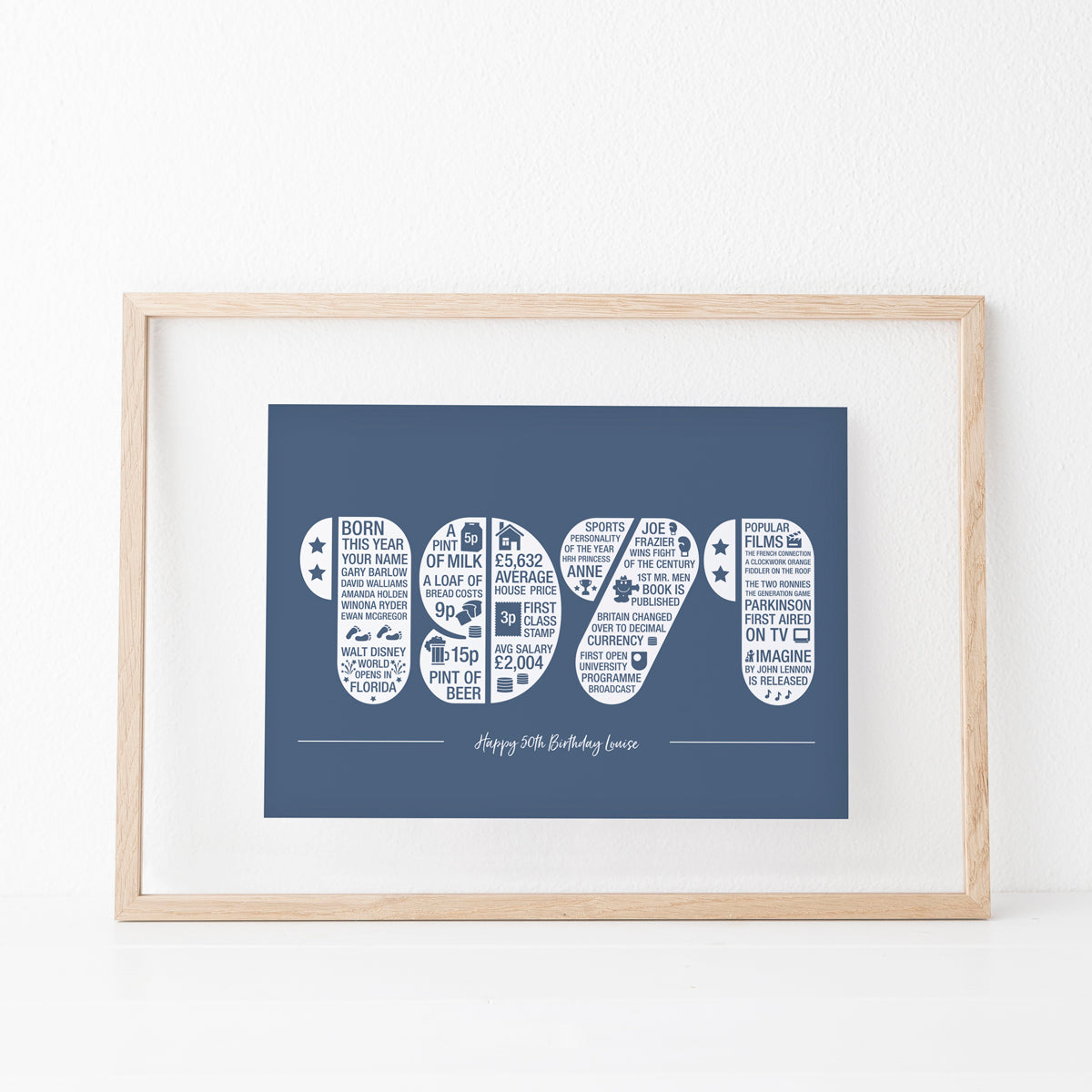 Personalised Memories of the Year Print - All Years