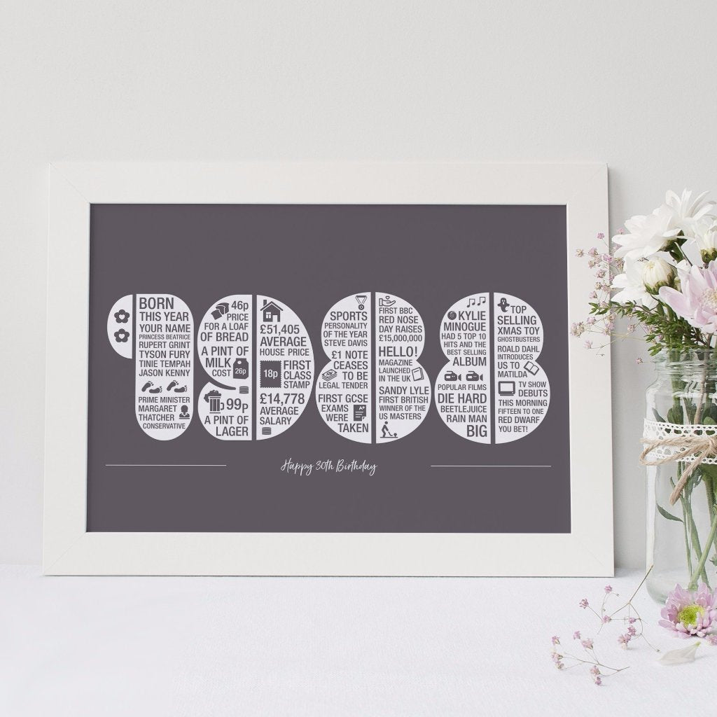 1988 Memories of the Year Personalised Print - The Joy of Memories