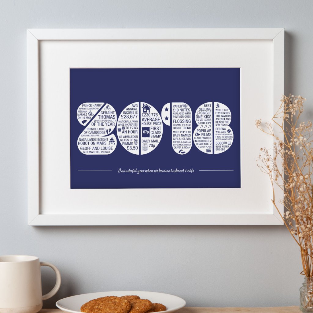 Personalised Memories of the Year Print - All Years