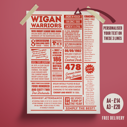 Personalised Wigan Warriors Facts Print