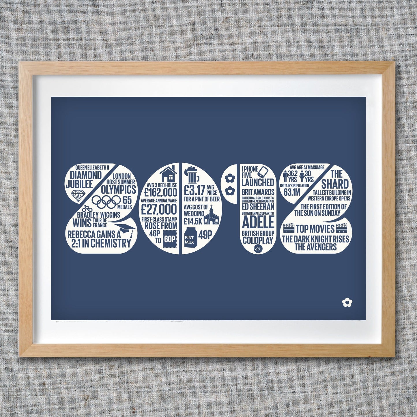 2012 Memories of the Year Personalised Print - The Joy of Memories