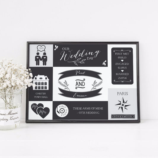 Personalised Wedding Details Print - The Joy of Memories